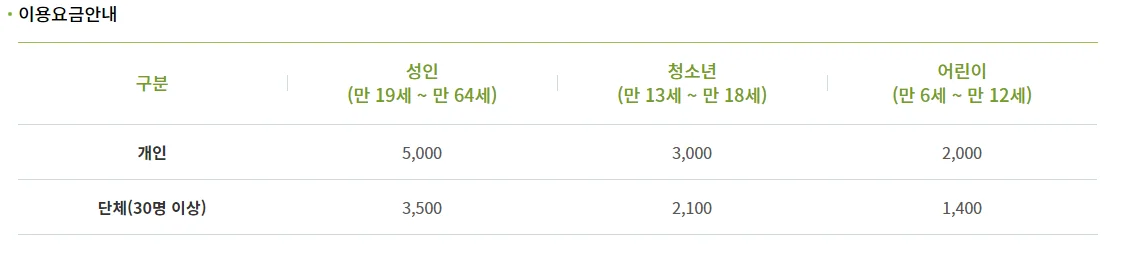 서울식물원에서 만끽하는 15만 송이 튤립과 수선화의 봄 향연