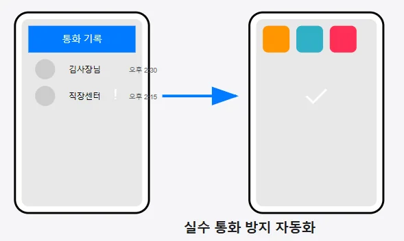아이폰 실수 통화 방지 자동화 설정 가이드