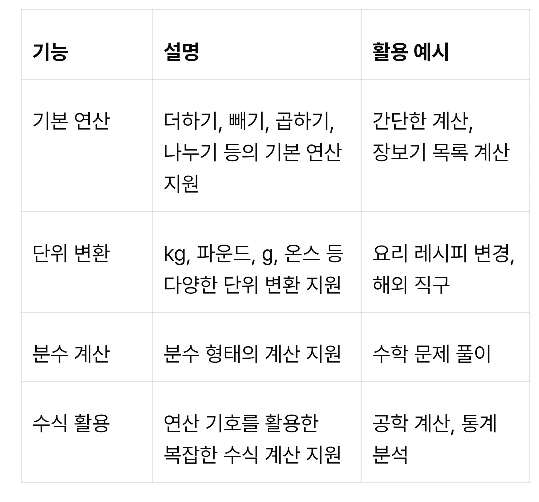 [삼성 노트 팁] 계산 모드의 주요 기능 및 활용