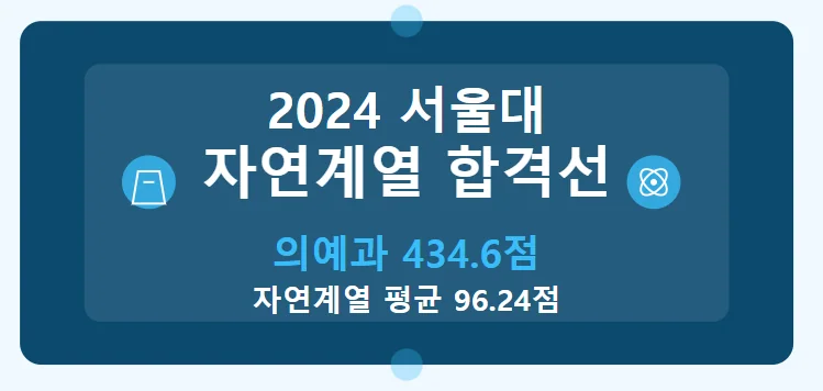 2024 서울대 자연계열 입시 분석: 학과별 합격선 완전 정리