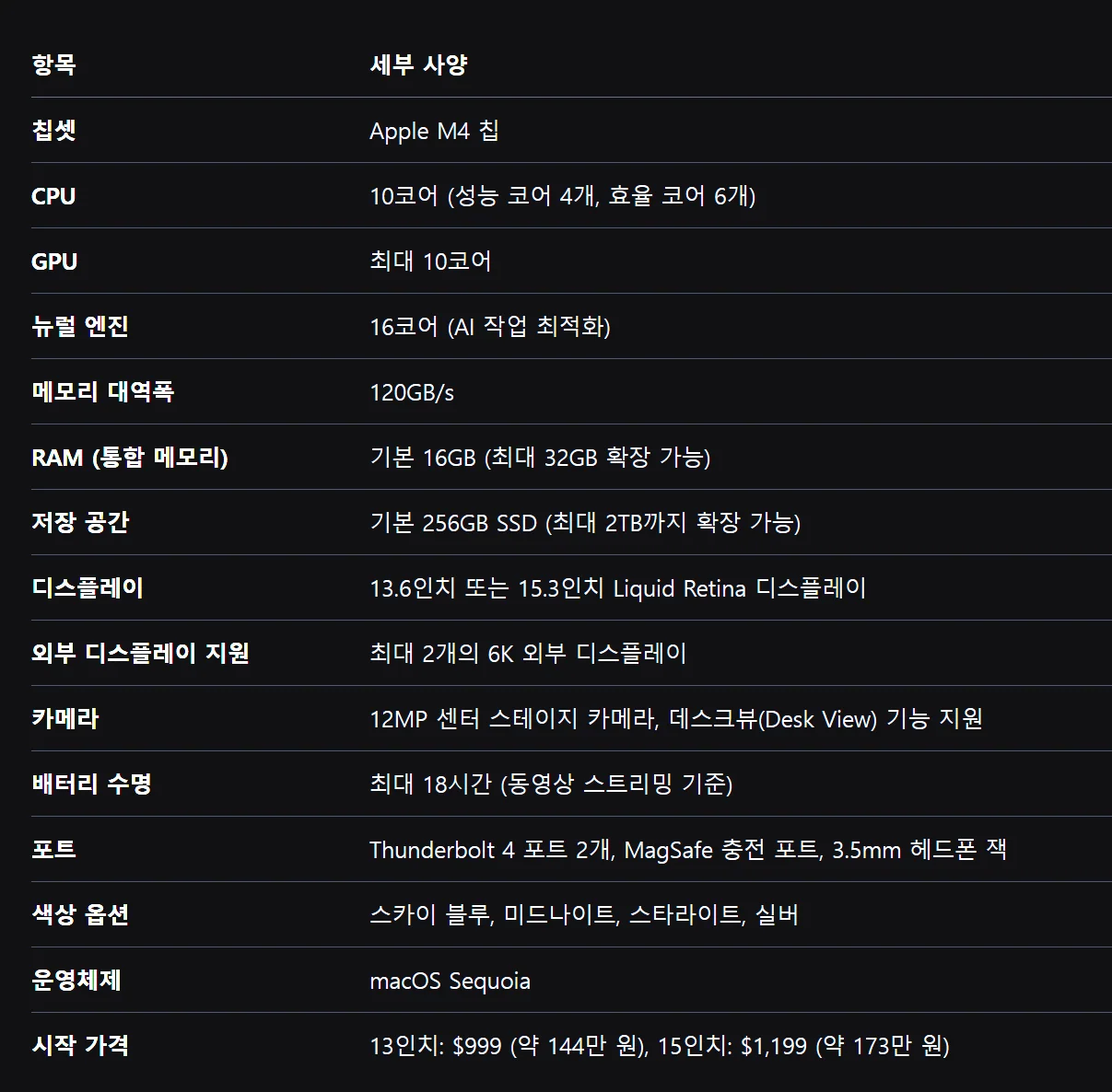 애플 M4 맥북 에어: 주요 정보