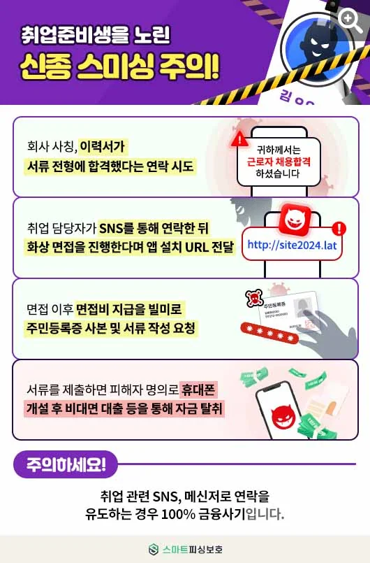 [주의] 취업 준비생을 노린 신종 스미싱 사기 주의 안내