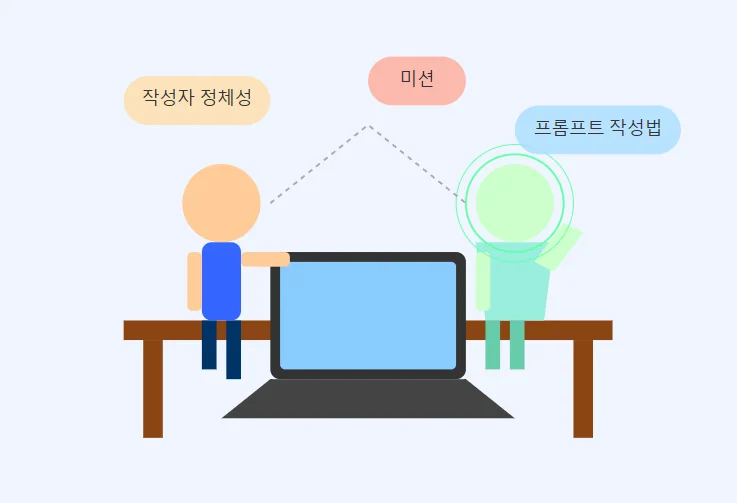 [AI꿀팁] 효과적인 블로그 글쓰기 방법: 클로드 AI와 함께 - 프롬프트 예시