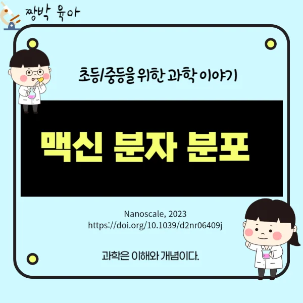 대기압 / 상온에서의 맥신 표면 분자 분석법