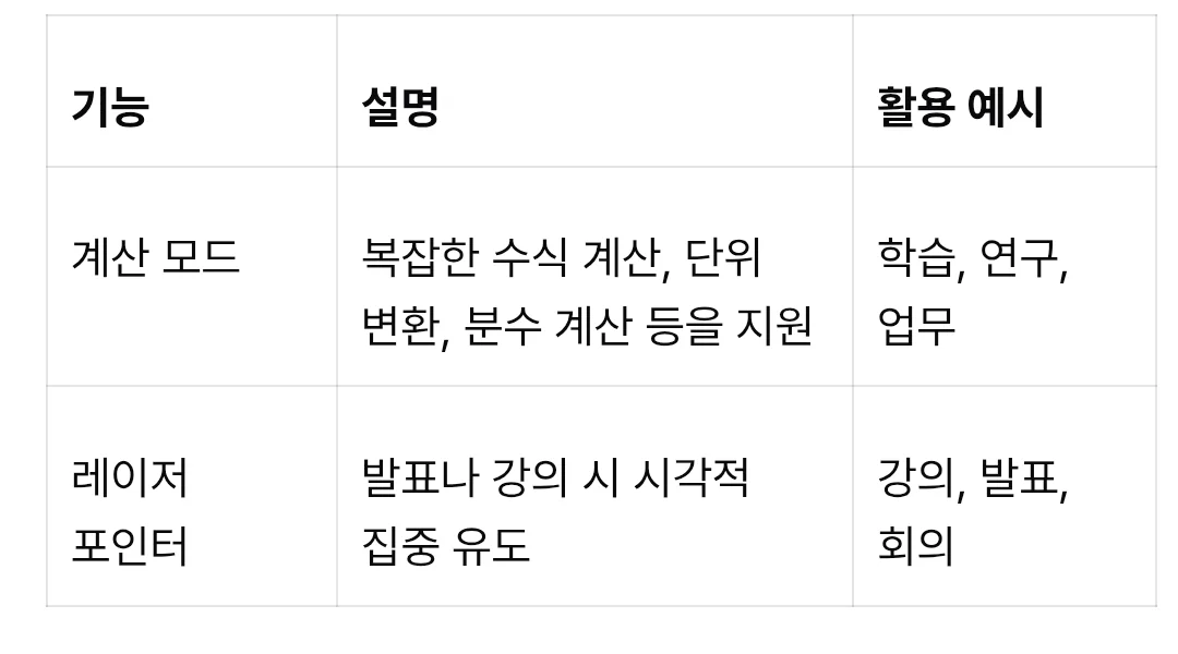 [팁] 삼성노트의 새로운 기능, 계산모드, 레이져포인트 등 기능 안내