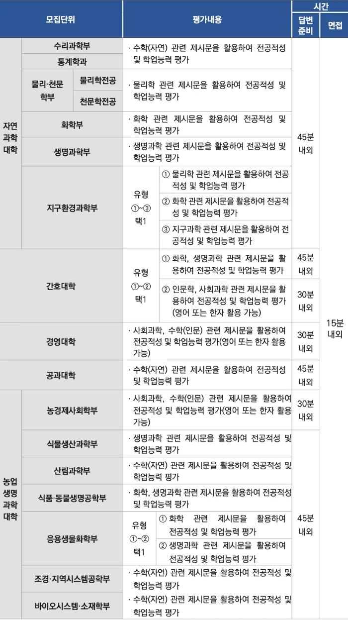 2024 서울대학교 면접평가 특징 2