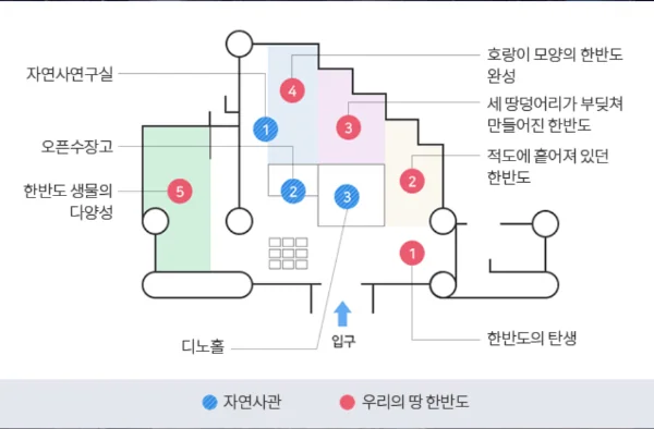 국립중앙과학관 자연사관 한반도 지질 고생대 중생대 신생대