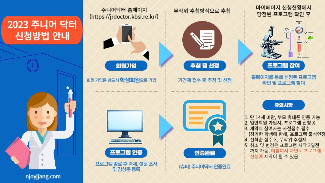 2023 주니어닥터 사전 접수 참가, 프로그램 - 대전 아이들과 가볼만한 곳