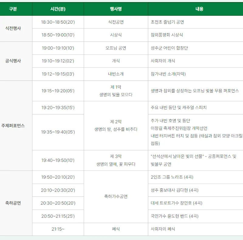 성주참외 행사일정표